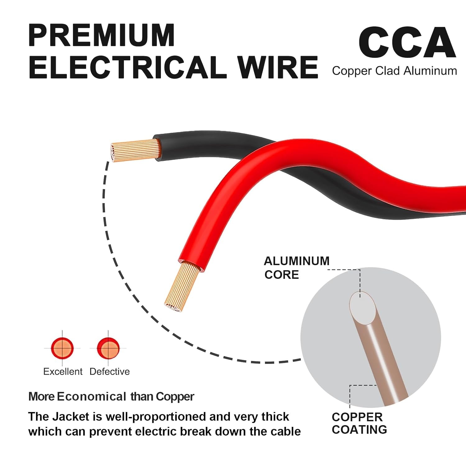 Transform Your Space with 100FT of Versatile 18 Gauge Red & Black Wire for All Your LED Projects