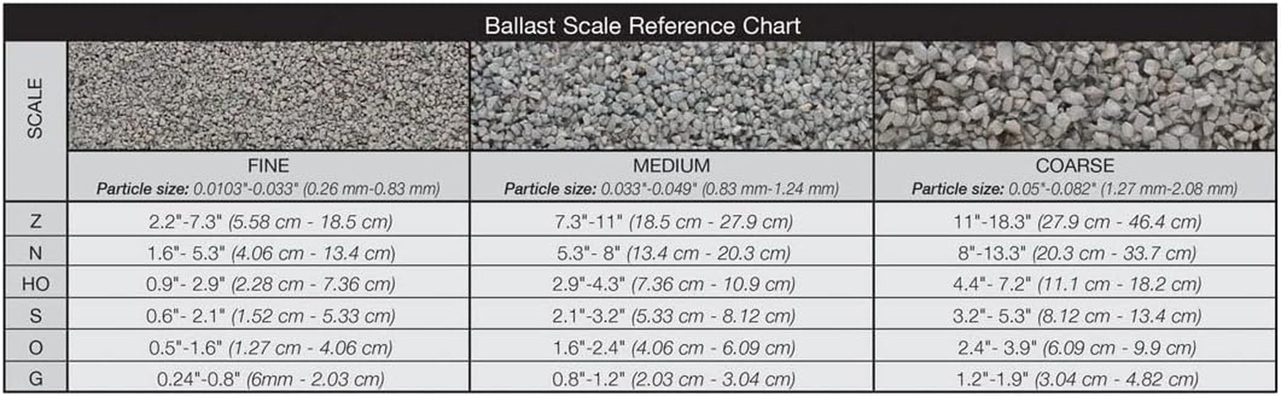 Buff Ballast - 32 oz. Shaker by Woodland Scenics