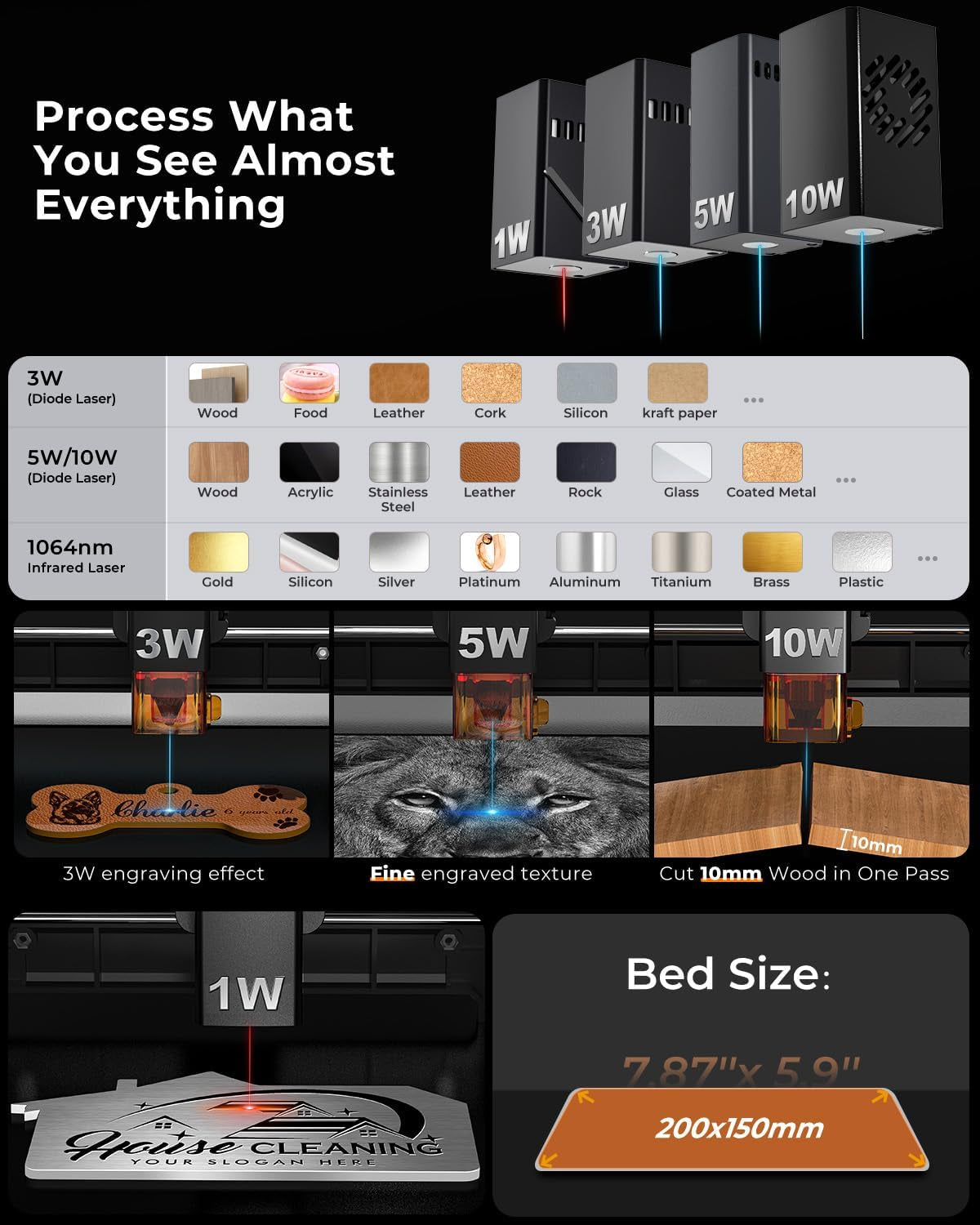 10W High-Precision Laser Engraving and Cutting Machine with 360° Enclosure - Pre-Assembled for Metal, Wood, Acrylic, Leather, Glass, and Stainless Steel - Beginner-Friendly (Class 1 Output, 10000mW)