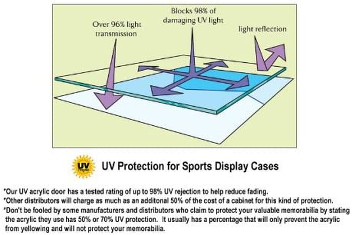 Elegant HO Scale Model Train Display Cabinet - Lockable Walnut Wall Rack with 98% UV Protection